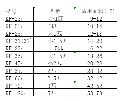 灵台空调维修